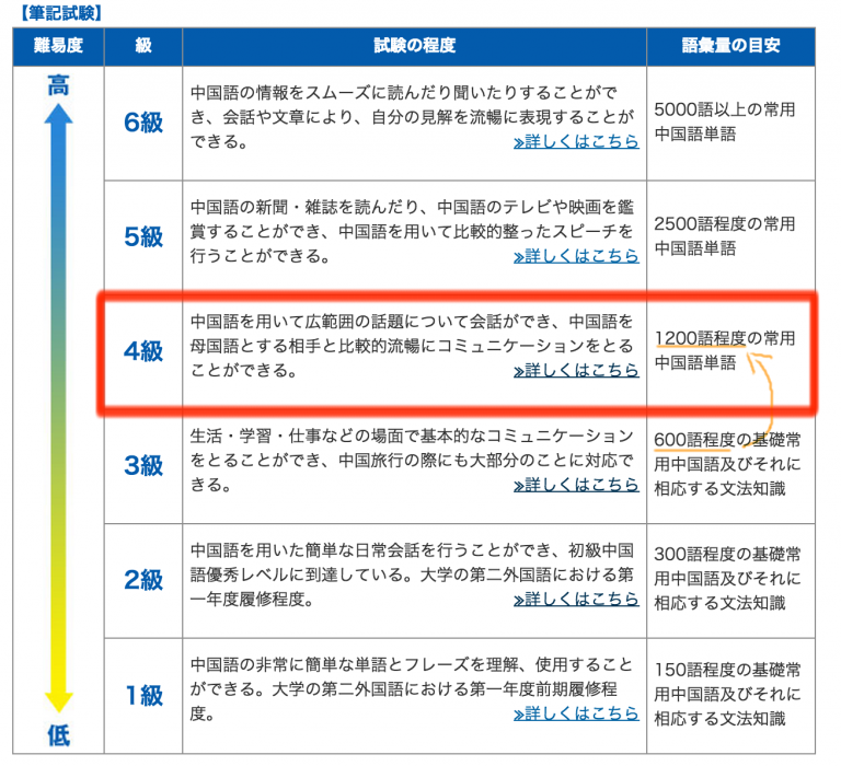 HSK4級