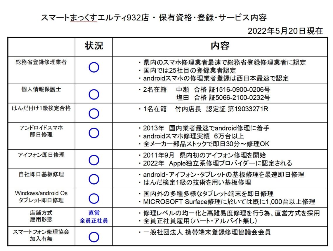 当店の資格、登録、実績を一覧にしました。